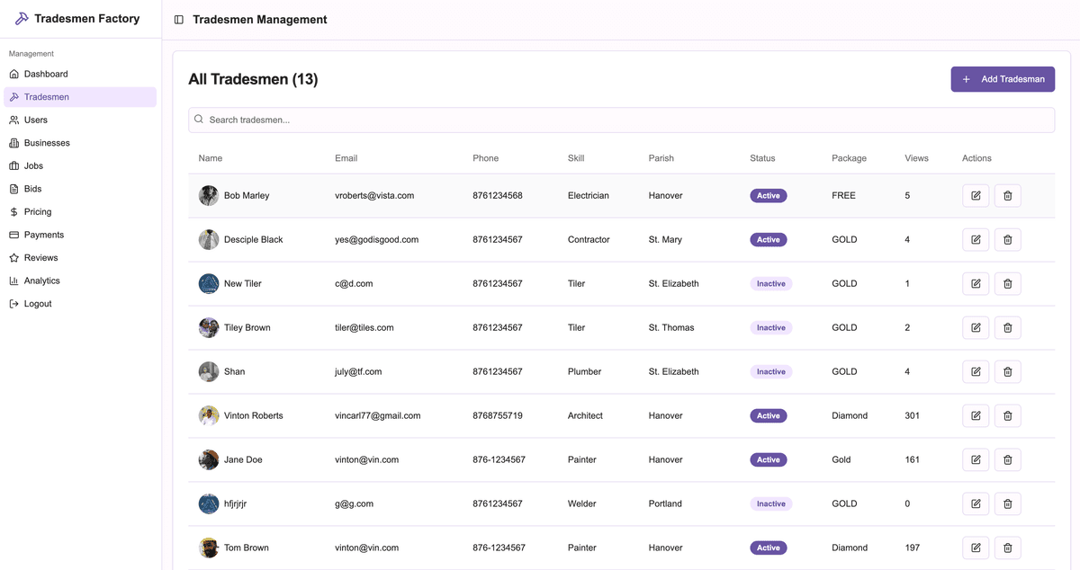 Tradesmen Factory dashboard